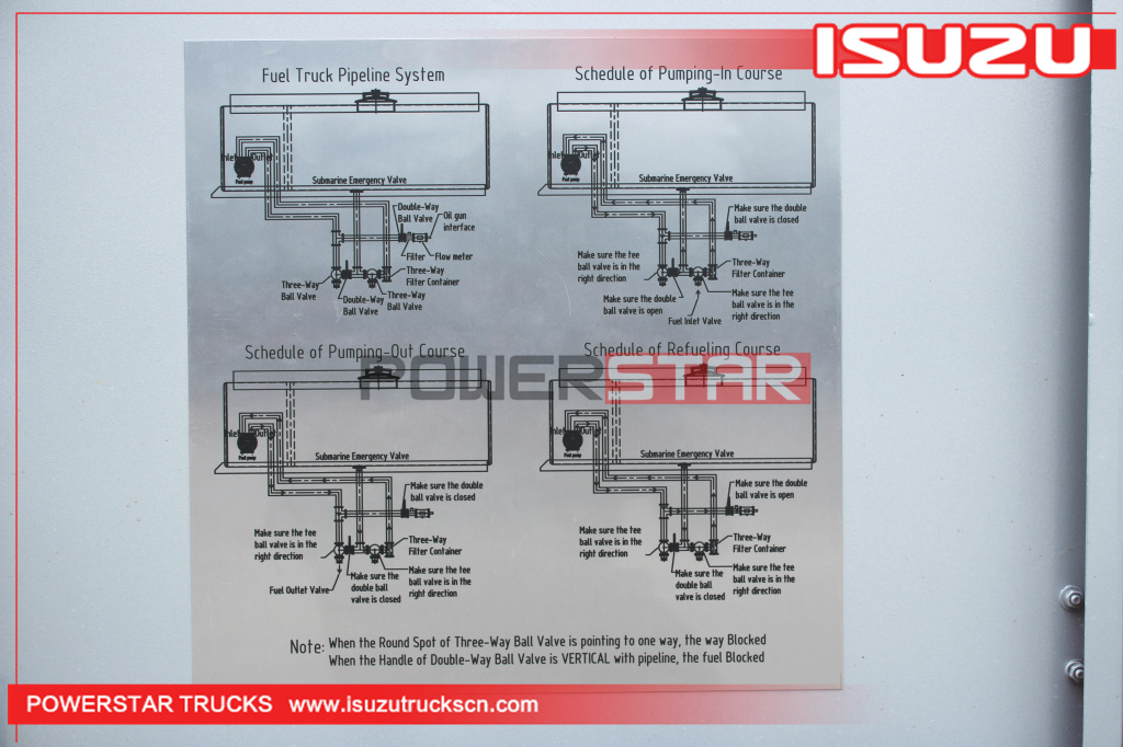 Customer made 4x4 Isuzu ELF NPR 700P 4WD 6,000L Fuel Oil Refueling Tanker Trucks