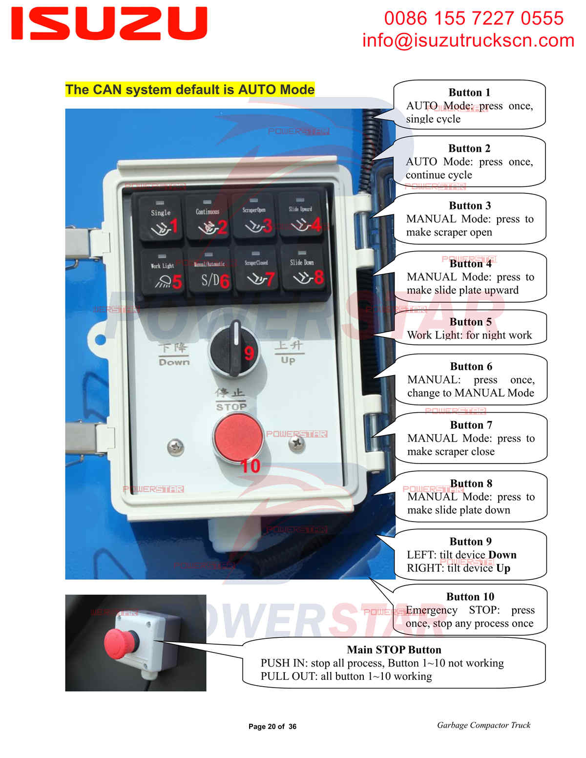 Hướng dẫn vận hành cấu trúc thượng tầng máy nén rác POWERSTAR