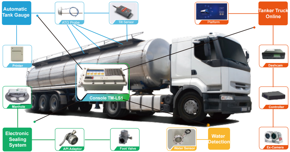 Mobile Isuzu Right drive Fuel Bowser