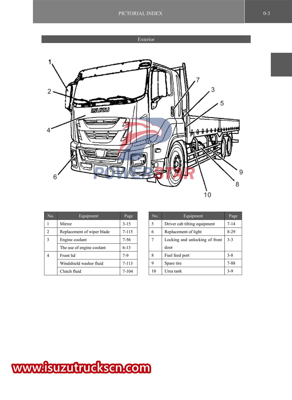 xe tải đặc biệt dòng isuzu VC61