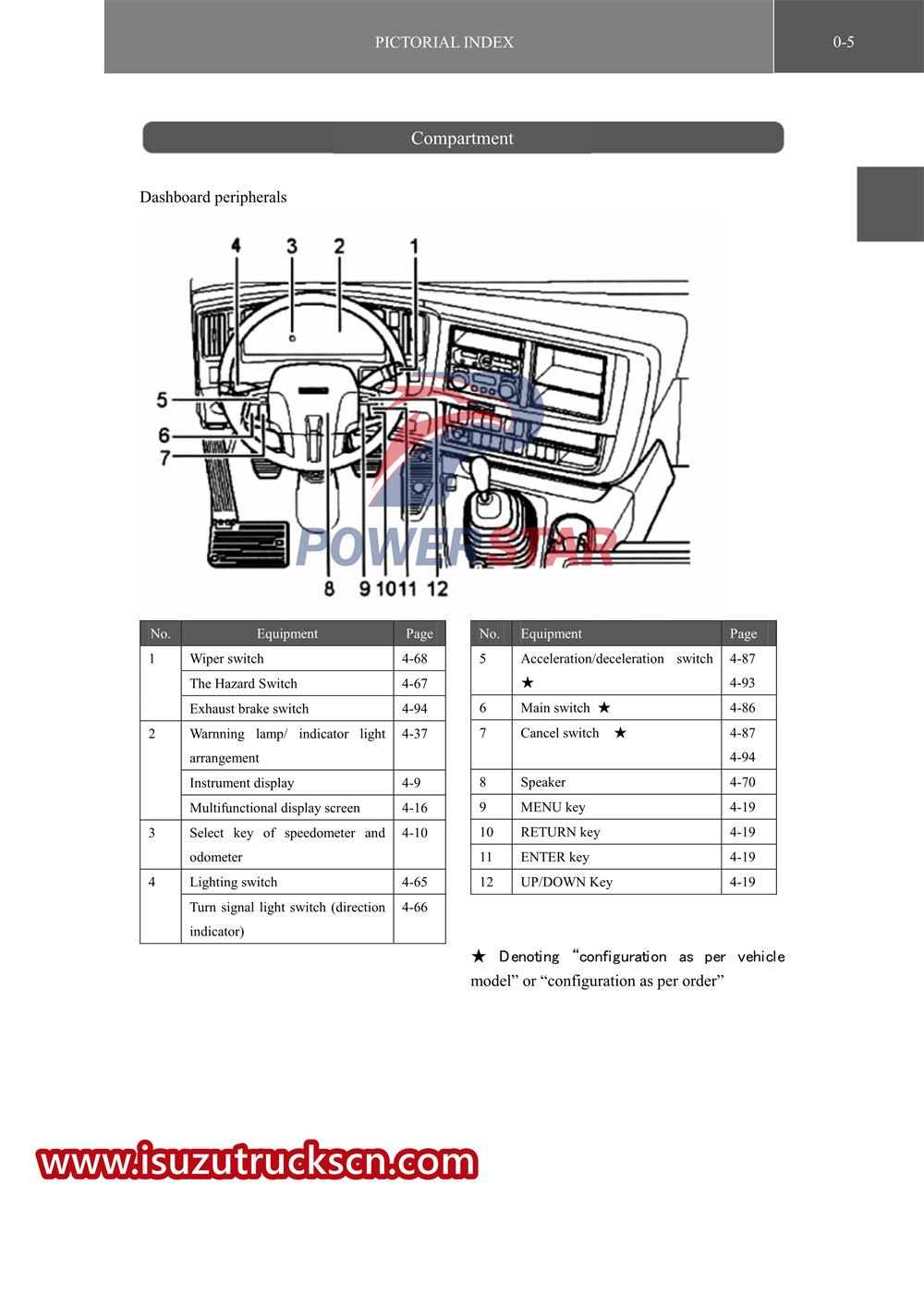 xe tải đặc biệt dòng isuzu VC61