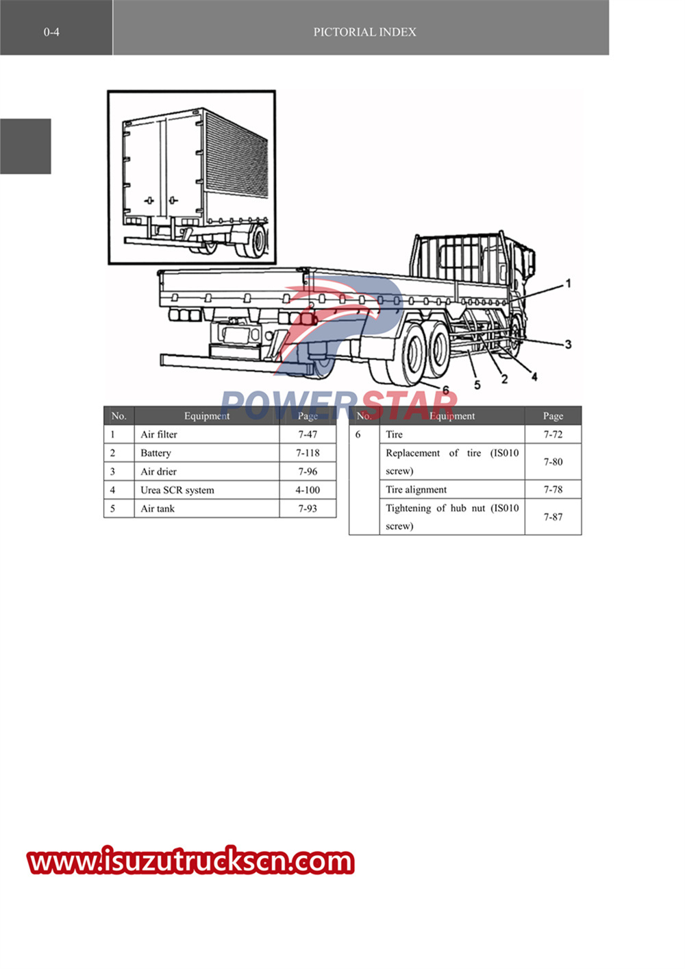 xe tải đặc biệt dòng isuzu VC61