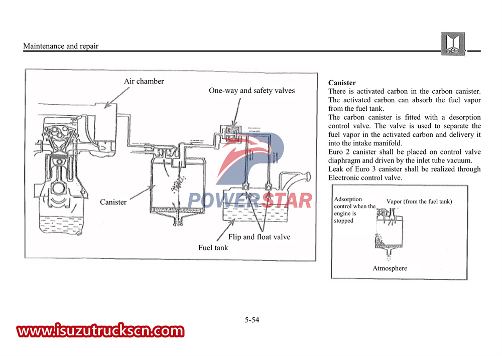 Xe bán tải nhẹ Isuzu