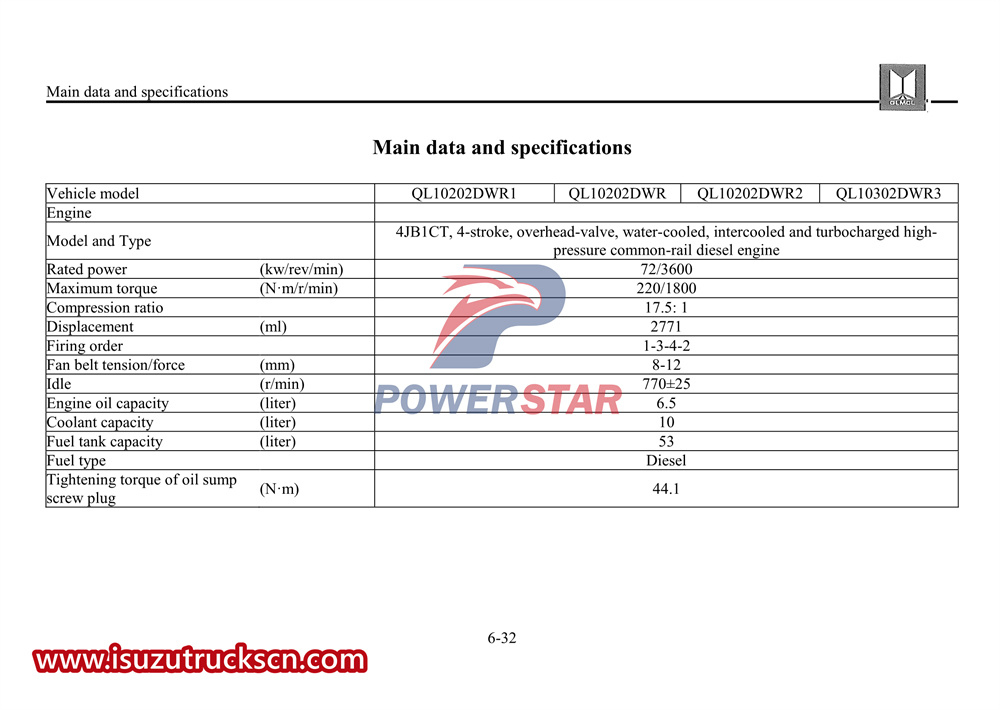 Xe bán tải nhẹ Isuzu