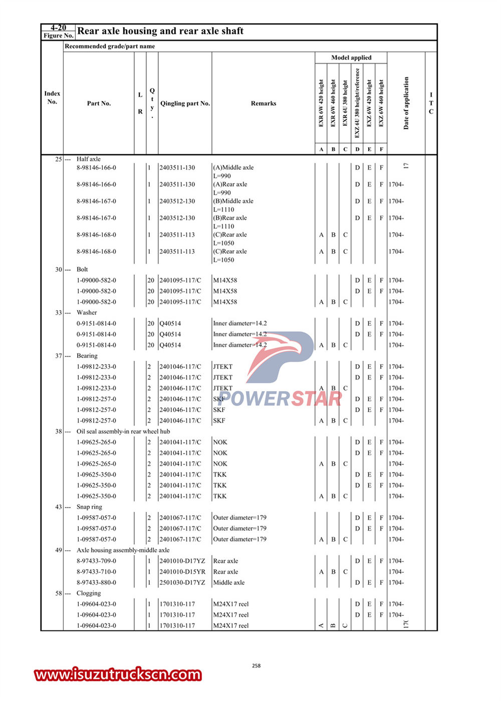 Danh mục phụ tùng thương mại dòng Isuzu VC61