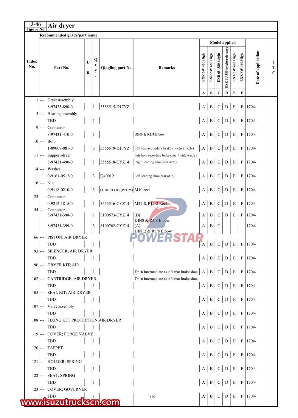 Danh mục phụ tùng thương mại dòng Isuzu VC61