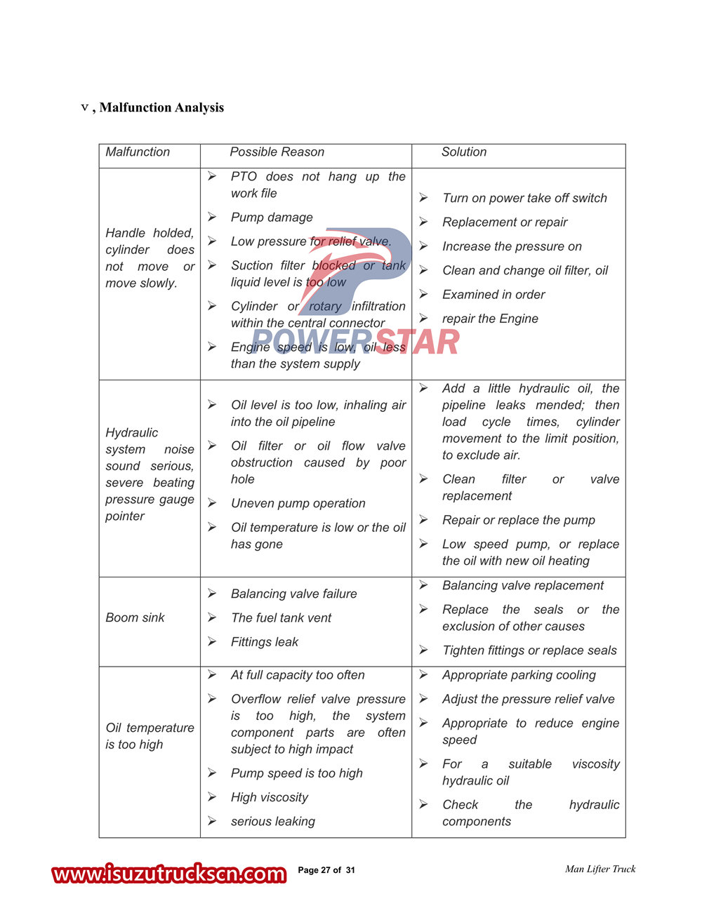 Xe nâng người Isuzu 600P