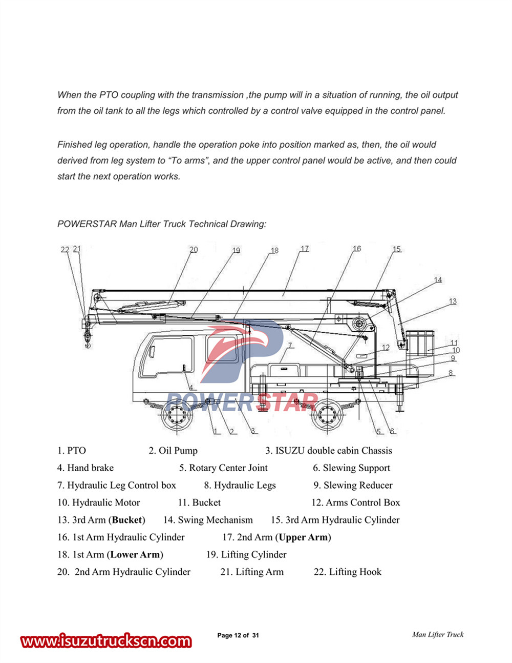 Xe nâng người Isuzu 600P